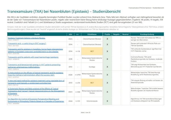 Tranexamsäure (TXA) bei Epistaxis