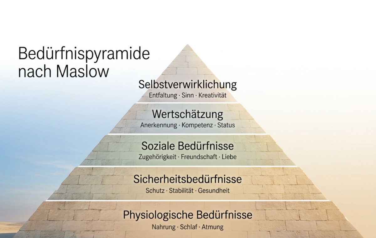 Maslow