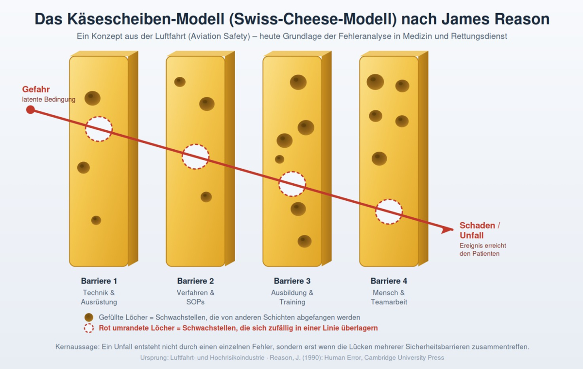 Swiss-Cheese